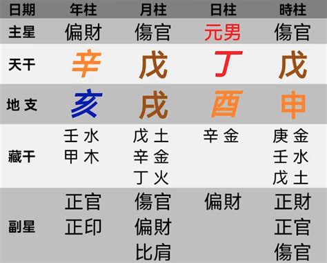 皇帝八字幾兩|八字重量